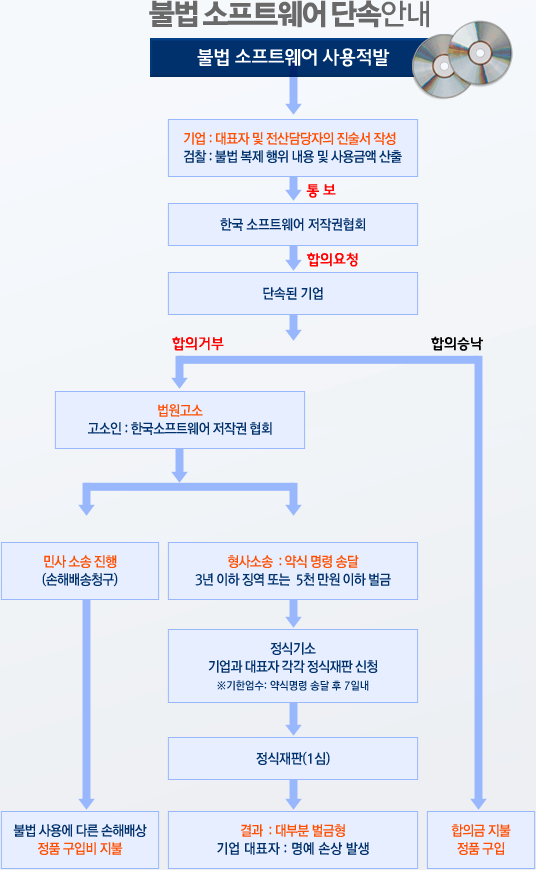 �ҹ�����Ʈ���� �ܼӾȳ�